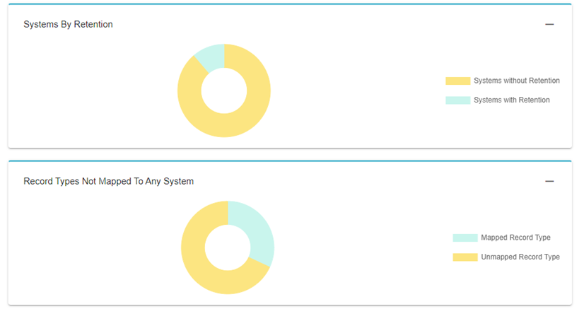 Retention_Management_Main_Screen_4.png