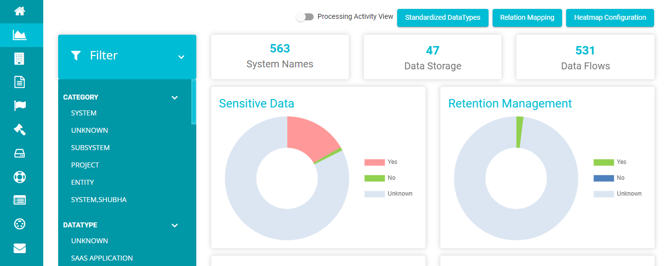 A screenshot of a data analysis Description automatically generated